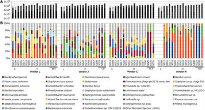 Performance of Multiple Metagenomics Pipelines in Understanding Microbial Diversity of a Low-Biomass Spacecraft Assembly Facility